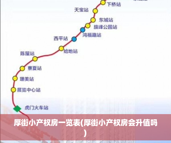 厚街小产权房一览表(厚街小产权房会升值吗)