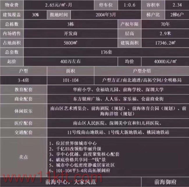 南山福园小区是小产权嘛