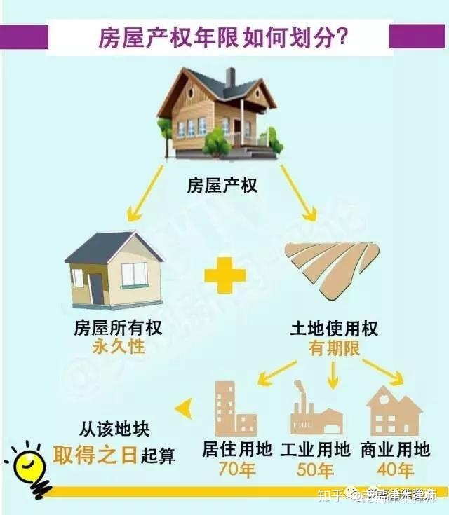 小产权房与40年、50年、70年房产证差别参阅_chan_