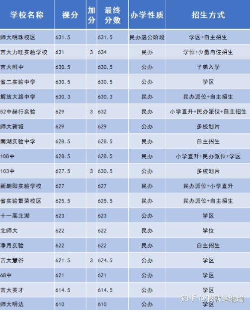 2020年哈尔滨新房二手货房Example65_chan_