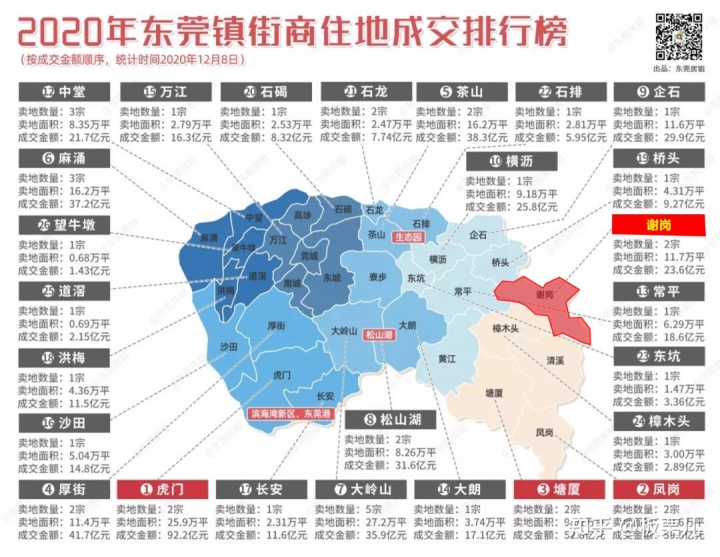 【雅居乐樾府】东莞凡塘第二个法式新盘!现职商业地产人..._chan_