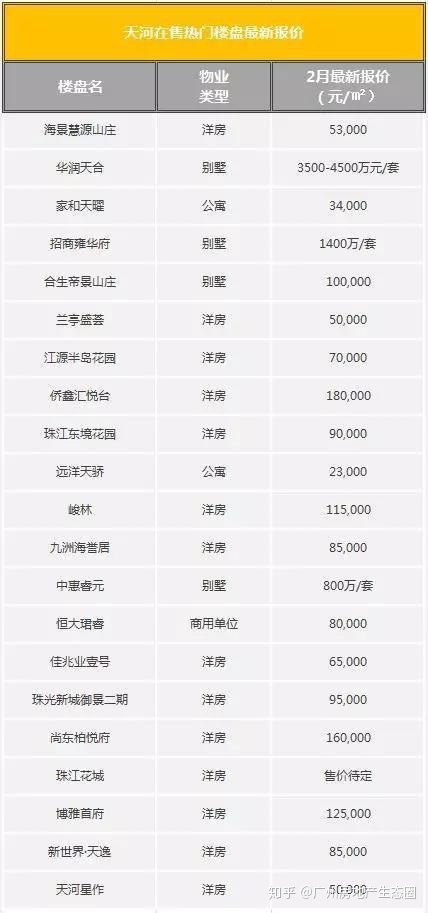 较捷伊2019年深圳三水房价,附21个三水炙手可热新盘房价_chan_