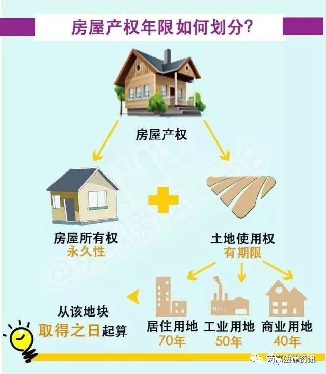 小产权房与40年、50年、70年房产证答差别？看完就全知道了！