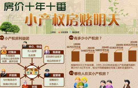 买回广州小产权房的请注意这三个重点项目