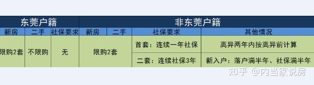 佛山房价简述