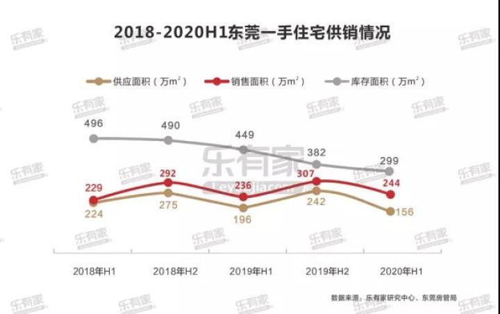 备受瞩目：佛山2020年最新买房政策！限牌限价、税赋、住房公积金…史上遍布世界各地