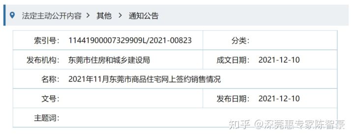 中山市2021年11月新一代楼价揭晓：销售价格27975元—㎡，2个镇街销售价格超4多万元—㎡！