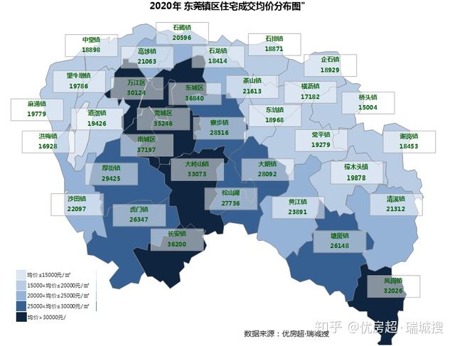 2021年佛山房价研判（有产品价格统计数据）