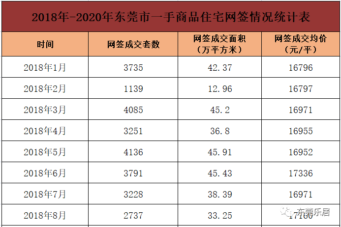 销售产品价格22092元—平！佛山新一代楼价揭晓！附佛山193个新盘产品价格