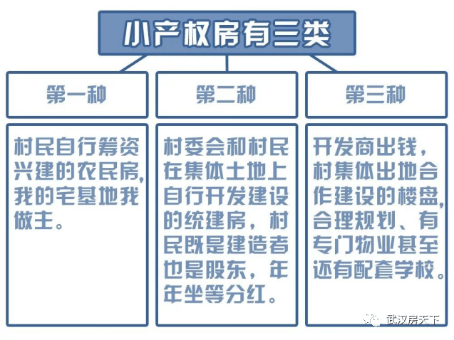 工抵房、小产权义银无法买？须要特别注意些甚么