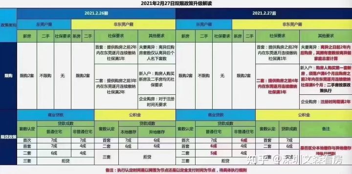 2021年佛山房价的限牌经济政策