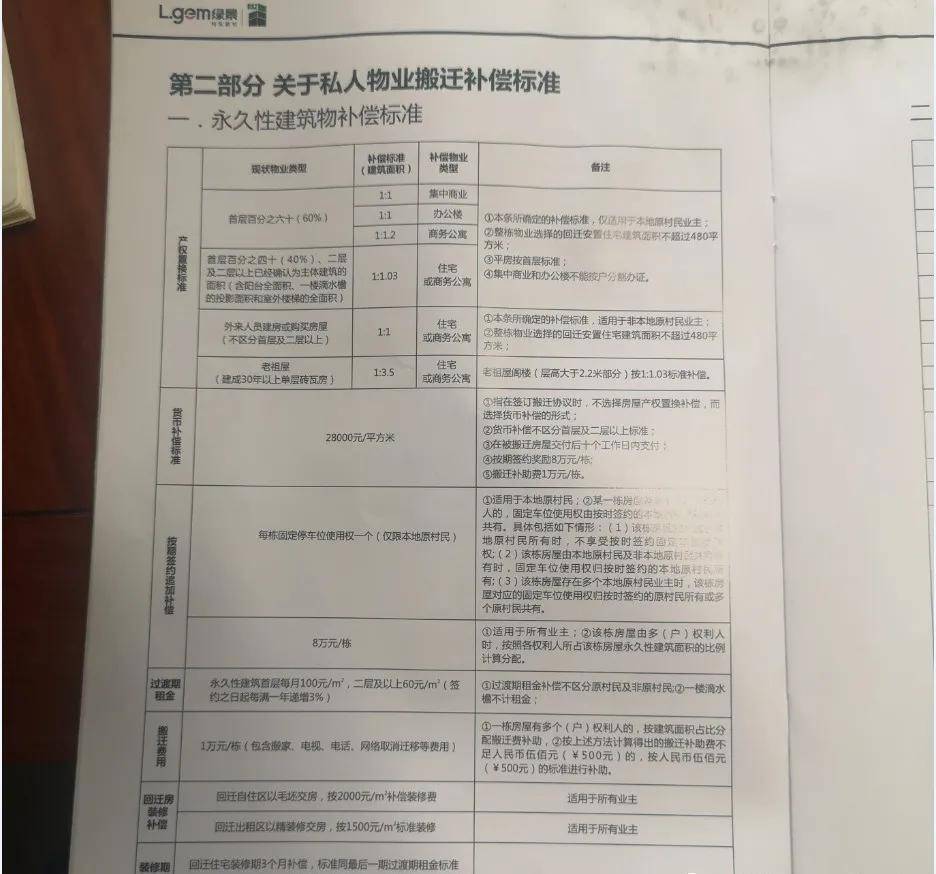 2021广州小产权房征地索赔事例，广州旧屋征地索赔事例