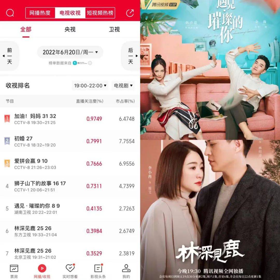 创作者张振寰、林心如都不扛剧了，电视节目收视是不是了？