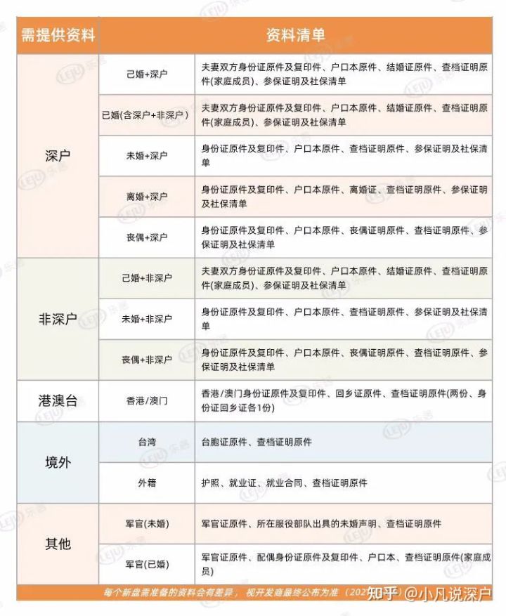 2022年广州新一代买房经济政策，打后辈珍藏！