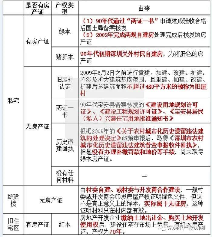 没想到（深圳买小产权房后悔了吗）买深圳小产权房自住靠谱不，谁在深圳买过小产权房，