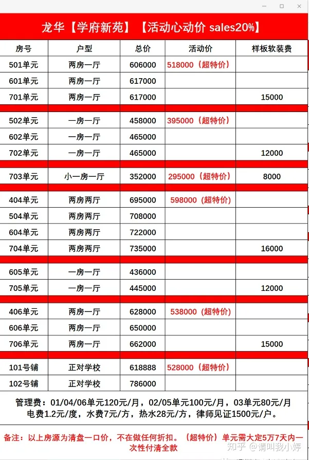 越早知道越好（龙华小产权最近开盘）抄底龙华大浪！2020年底降价最狠的小产权盘。龙澜大道旁，可落户、可贷款、通燃气，全屋定制家具家电，龙华大浪小产权房最新消息，