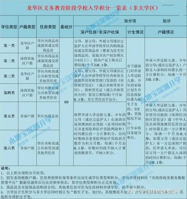 原创（深圳没有学位房可以上学吗）在深圳买小产权房小孩能读书吗？有没有带学位？，在深圳有必要买学位房吗知乎，