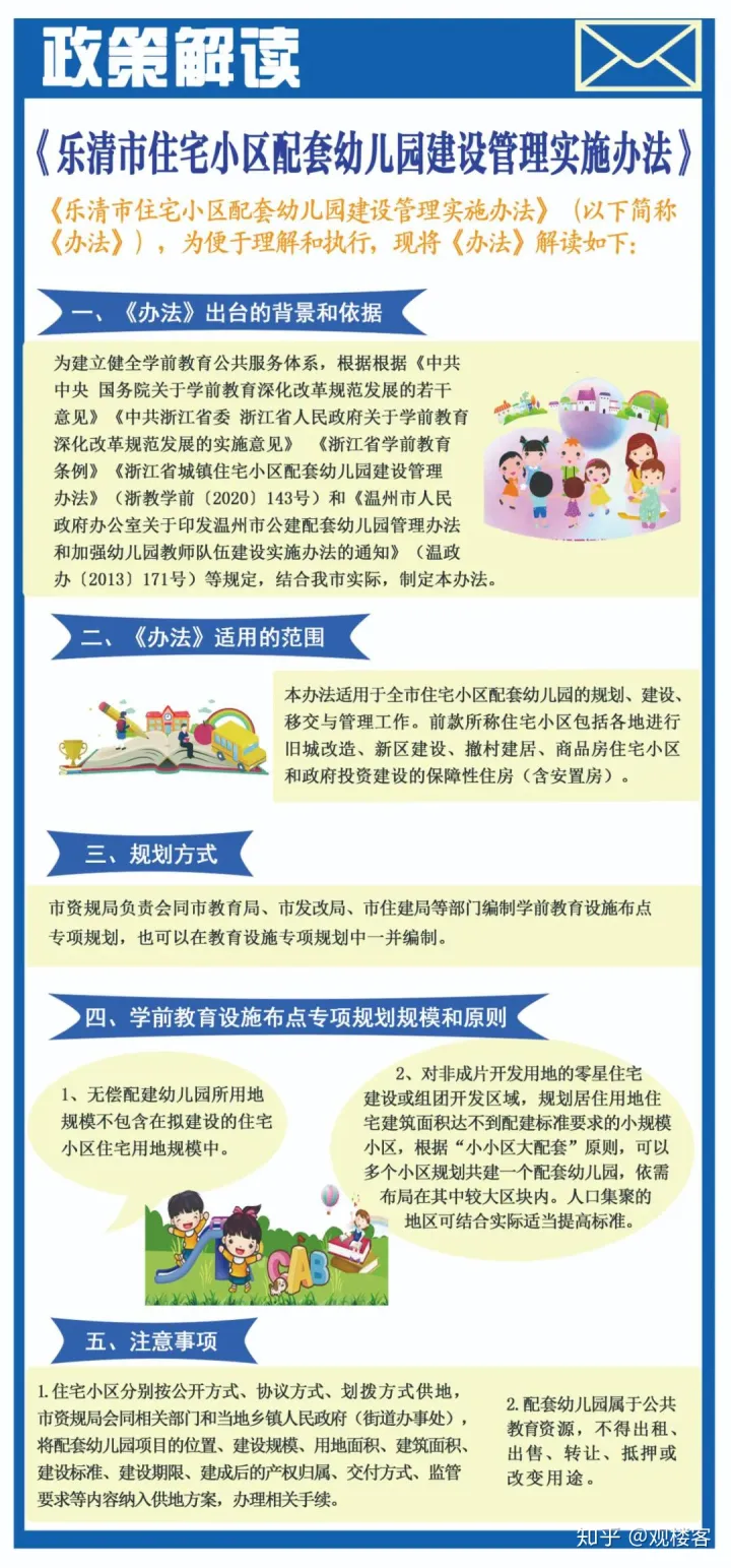 不看后悔（乐清市区幼儿园）定了！乐清住宅小区须配套建设幼儿园，事关你的孩子，乐清公办幼儿园学区划分，