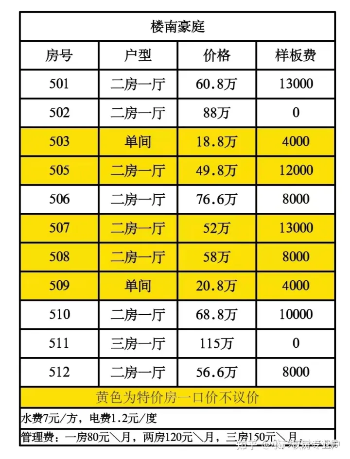 不看后悔（预算10-50万能在深圳买到什么样的小产权房子）预算10-50万能在深圳买到什么样的小产权房？，预算10-50万能在深圳买到什么样的小产权房呢，