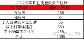 原创（深圳小产权房有学位吗）深圳700万套“小产权房”将何去何从，深圳小产权房拆迁补偿标准，