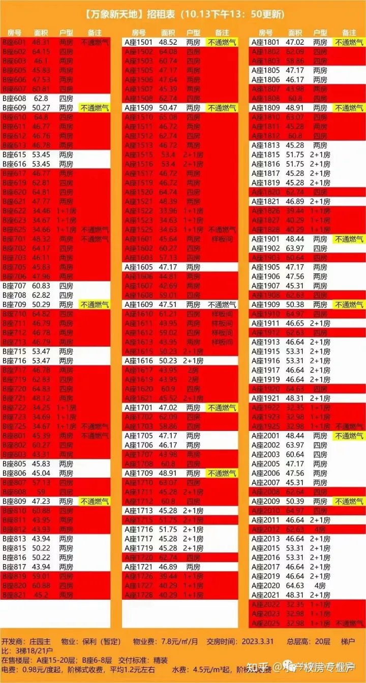 速看（深圳小产权房新开盘价格）2022年来深圳最值得关注的三个小产权盘，任何人没看到我真的会伤心好吧！，深圳小产权房新开盘多少钱，