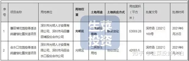 学到了吗（光明区人才房政策）光明两大小产权“叫停”6年，改建大型人才房！项目用地审批通，光明新区小产权，